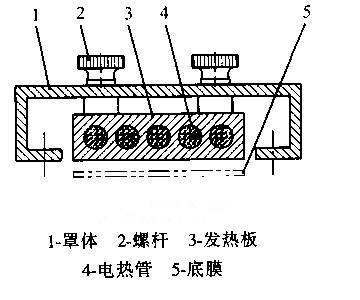 熱成型包裝機(jī)預(yù)熱區(qū)