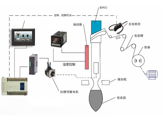 薄膜牽拉供送機(jī)構(gòu)