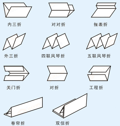 全自動(dòng)滾筒式折紙機(jī)折紙類(lèi)型